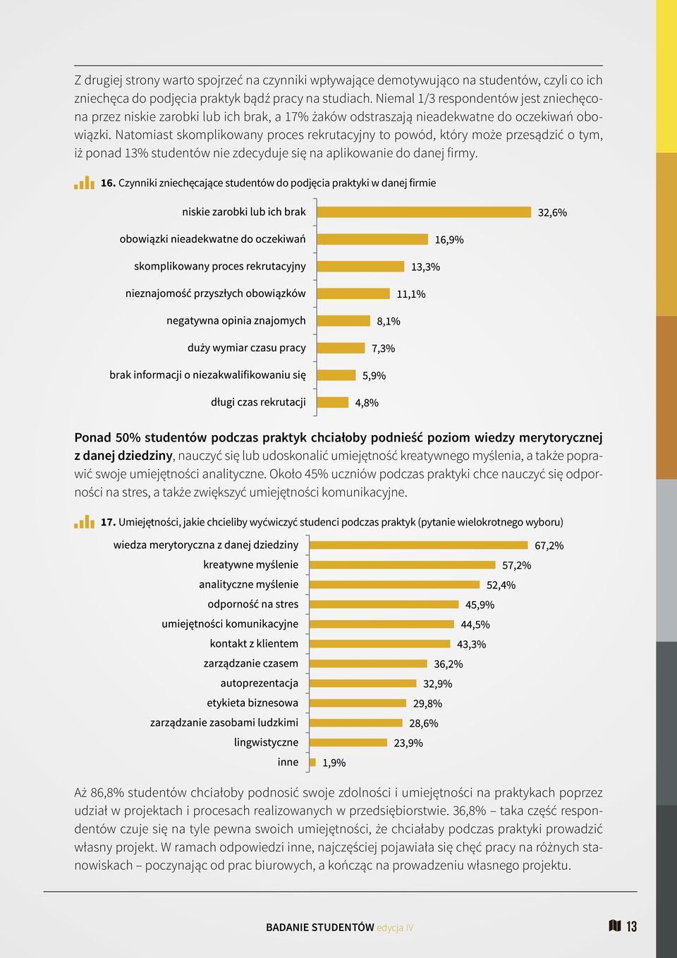 Natomiast skomplikowany proces rekrutacyjny to powód, który może przesądzić o tym, iż ponad 13% studentów nie zdecyduje się na aplikowanie do danej firmy. 16.