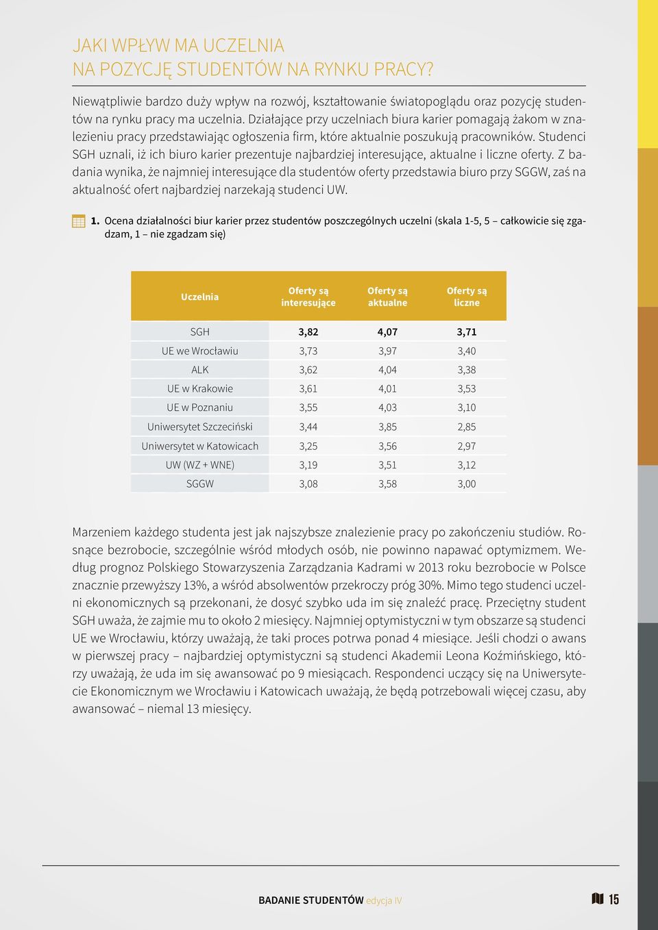 Studenci SGH uznali, iż ich biuro karier prezentuje najbardziej interesujące, aktualne i liczne oferty.