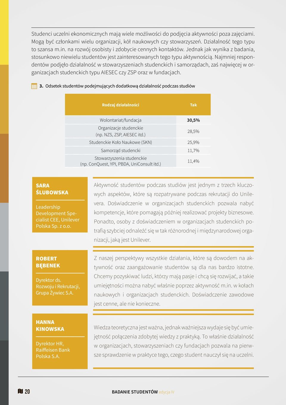 Najmniej respondentów podjęło działalność w stowarzyszeniach studenckich i samorządach, zaś najwięcej w organizacjach studenckich typu AIESEC czy ZSP oraz w fundacjach. 3.