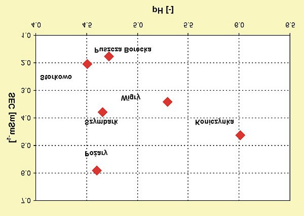 %UDNQRUPRNUHODMF\FKSU]HZRGQLFWZRFLHNyZ'ODSU]\EOL*HQLDWHPDWXSU]HGVWDZLDP\ F]üopracownaia umieszczonego w internecie pod adresem: http://main.amu.edu.pl/~zmsp/stan2000/c1.