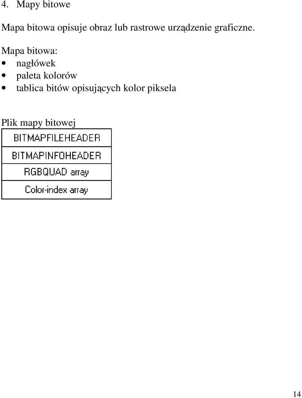 Mapa bitowa: nagłówek paleta kolorów