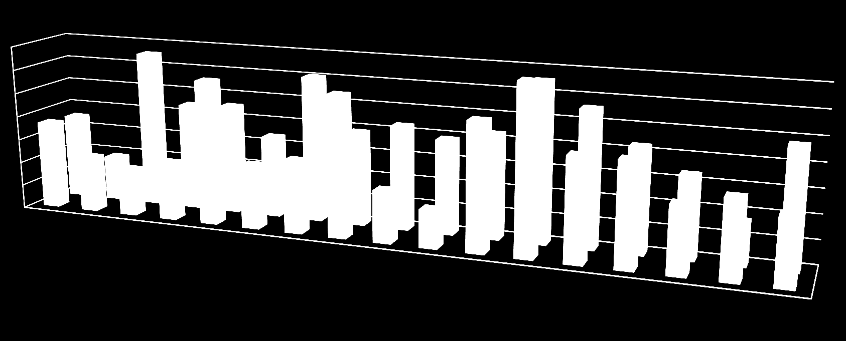 Udział zaległości z tytułu podatku od nieruchomości w liczbie tytułów i kwocie podlegającej egzekucji 70% 60% 50% 40% 30% 20% 10% 0%