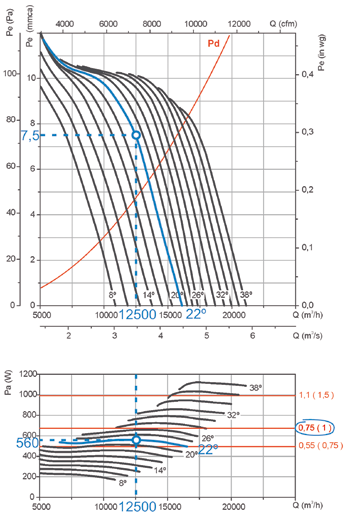 HGT HGTX PRZYKŁAD DOBORU Q= Przepływ powietrza w m 3 /h, m 3 /s i CFM. Pe= Ciśnienie statyczne w mmh2o, Pa i InWG.