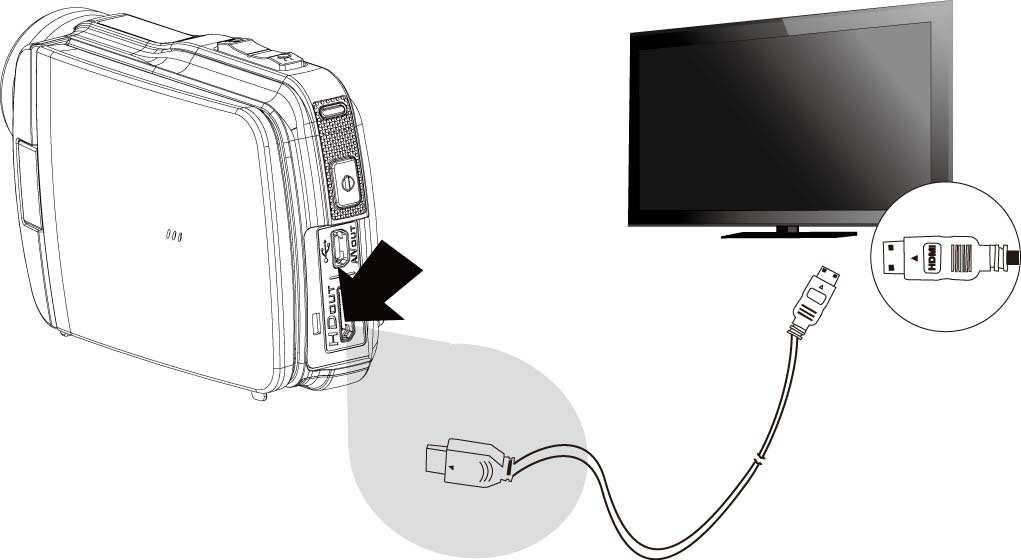 6.2 Podłączanie do standardowego telewizora Jak pokazano na ilustracji, należy użyć kabla video, aby połączyć kamerę cyfrową do standardowego telewizora. 6.
