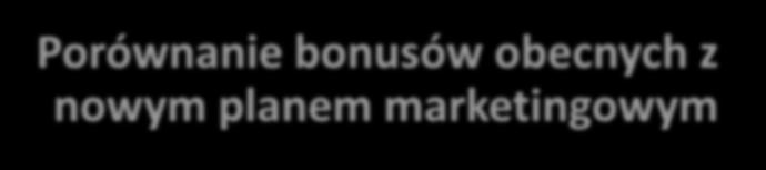 Porównanie bonusów obecnych z nowym planem marketingowym 6000 250,00% 5000 220,57% 4839,43 200,00% Current CP 4000 150,00% New CP 3000 130,62% 2691,63 100,00% The rate of