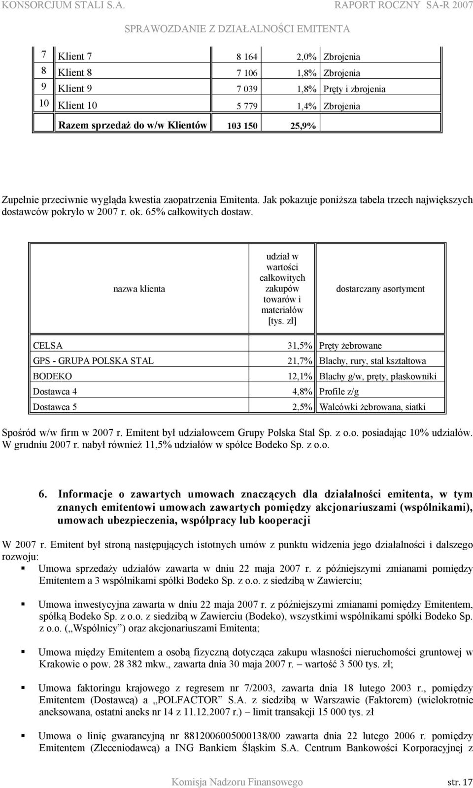 nazwa klienta udział w wartości całkowitych zakupów towarów i materiałów [tys.