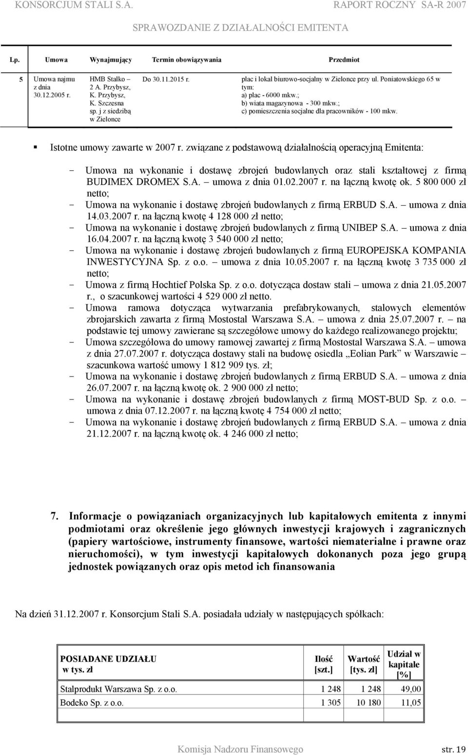 Istotne umowy zawarte w 2007 r. związane z podstawową działalnością operacyjną Emitenta: - Umowa na wykonanie i dostawę zbrojeń budowlanych oraz stali kształtowej z firmą BUDIMEX DROMEX S.A.