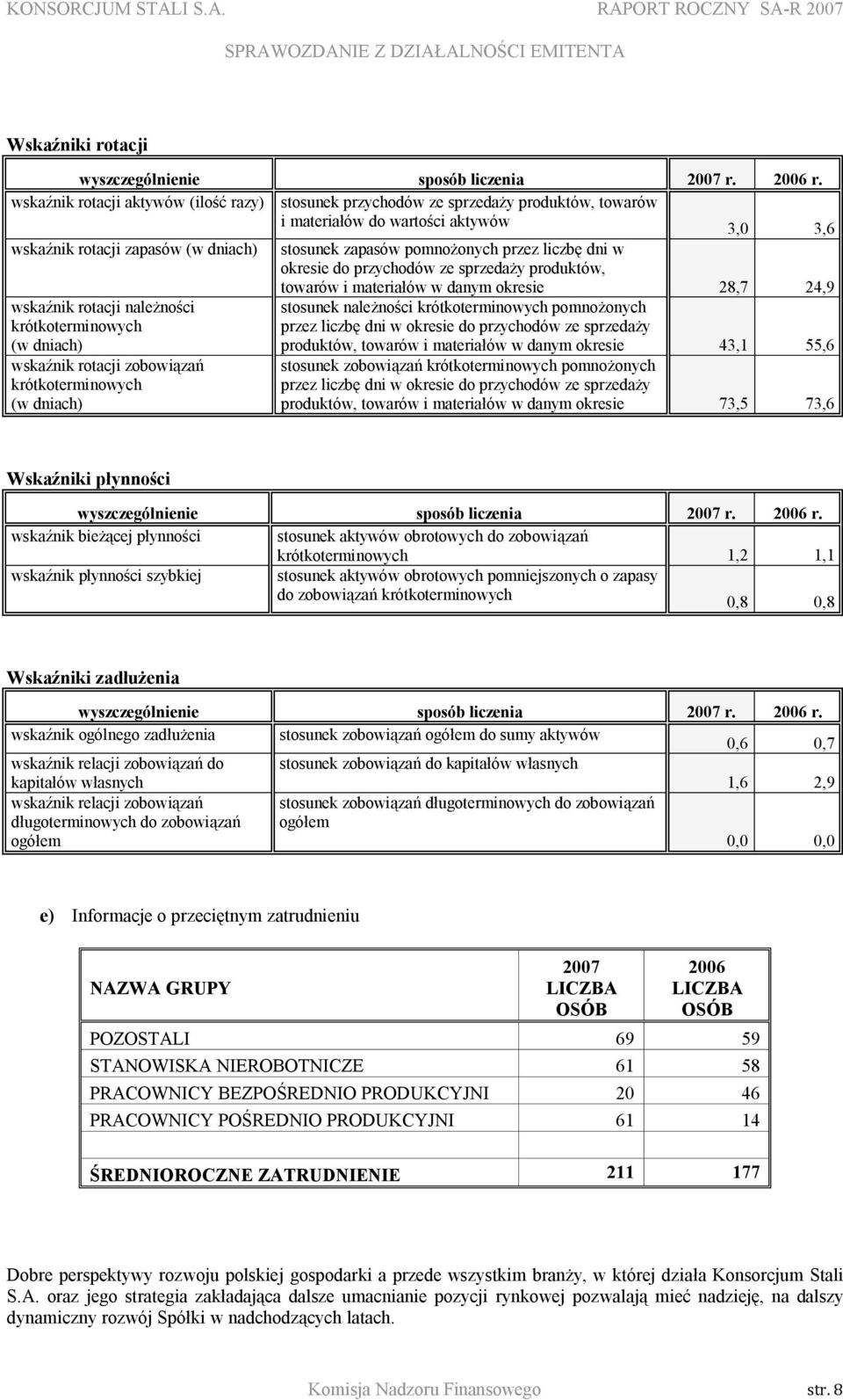 przez liczbę dni w okresie do przychodów ze sprzedaży produktów, towarów i materiałów w danym okresie 28,7 24,9 wskaźnik rotacji należności krótkoterminowych (w dniach) stosunek należności