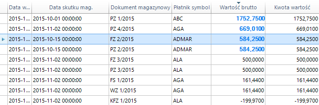 (rys. 34) Formatowanie warunkowe Dzięki formatowaniu warunkowemu możemy na przykład pokolorować na niebiesko wartości z kolumny