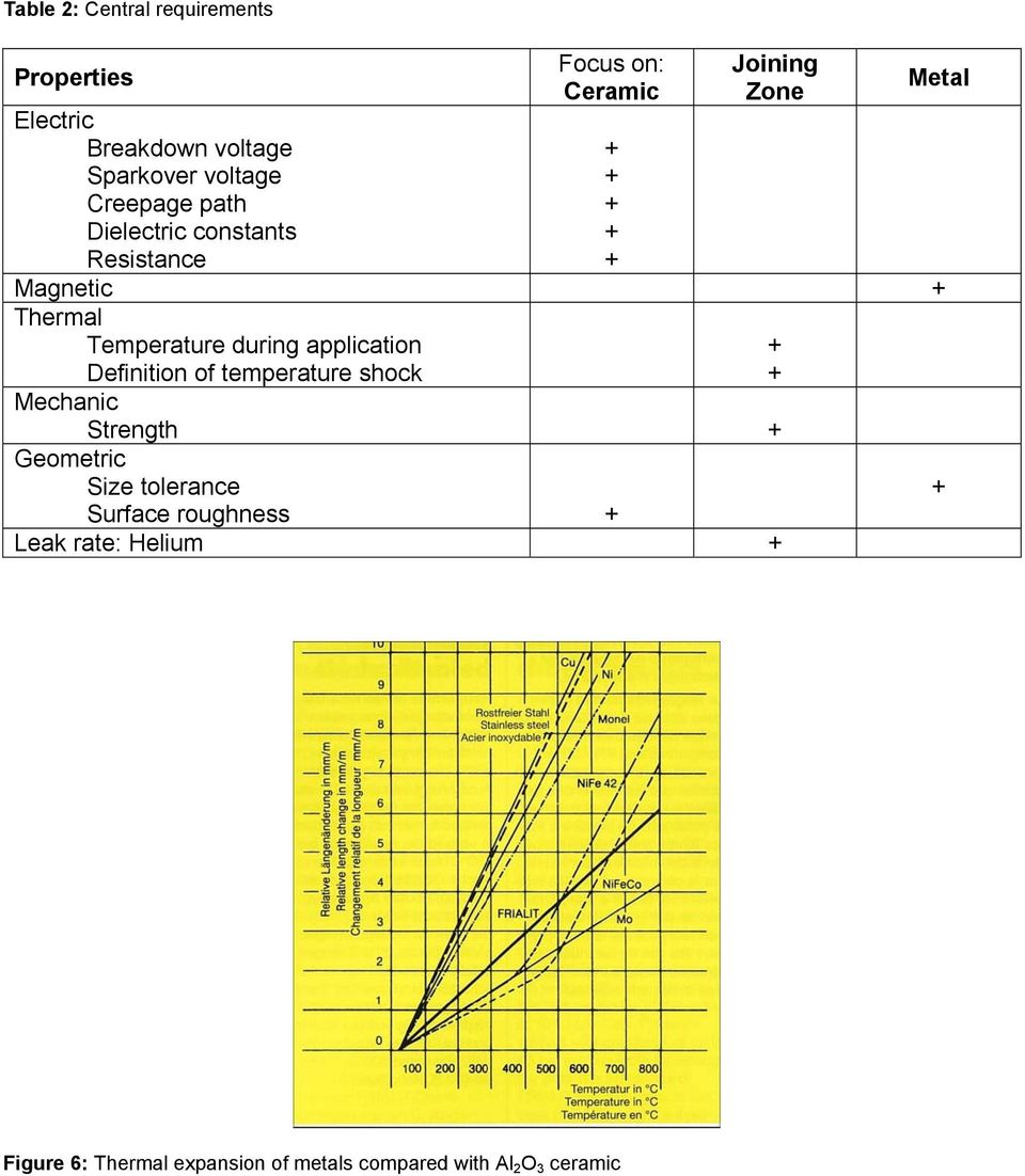 during application Definition of temperature shock Mechanic Strength Geometric Size tolerance