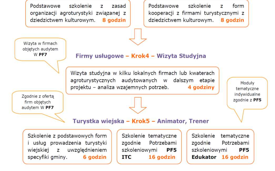 PF6 Rekomendacje z testu Urozmaicenie formy zajęć o inne formy aktywizujące i integrujące, w szczególności wyjazdy studyjne.