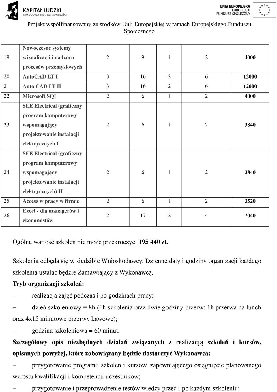 SEE Electrical (graficzny program komputerowy wspomagający 2 6 1 2 3840 projektowanie instalacji elektrycznych) II 25. Access w pracy w firmie 2 6 1 2 3520 26.