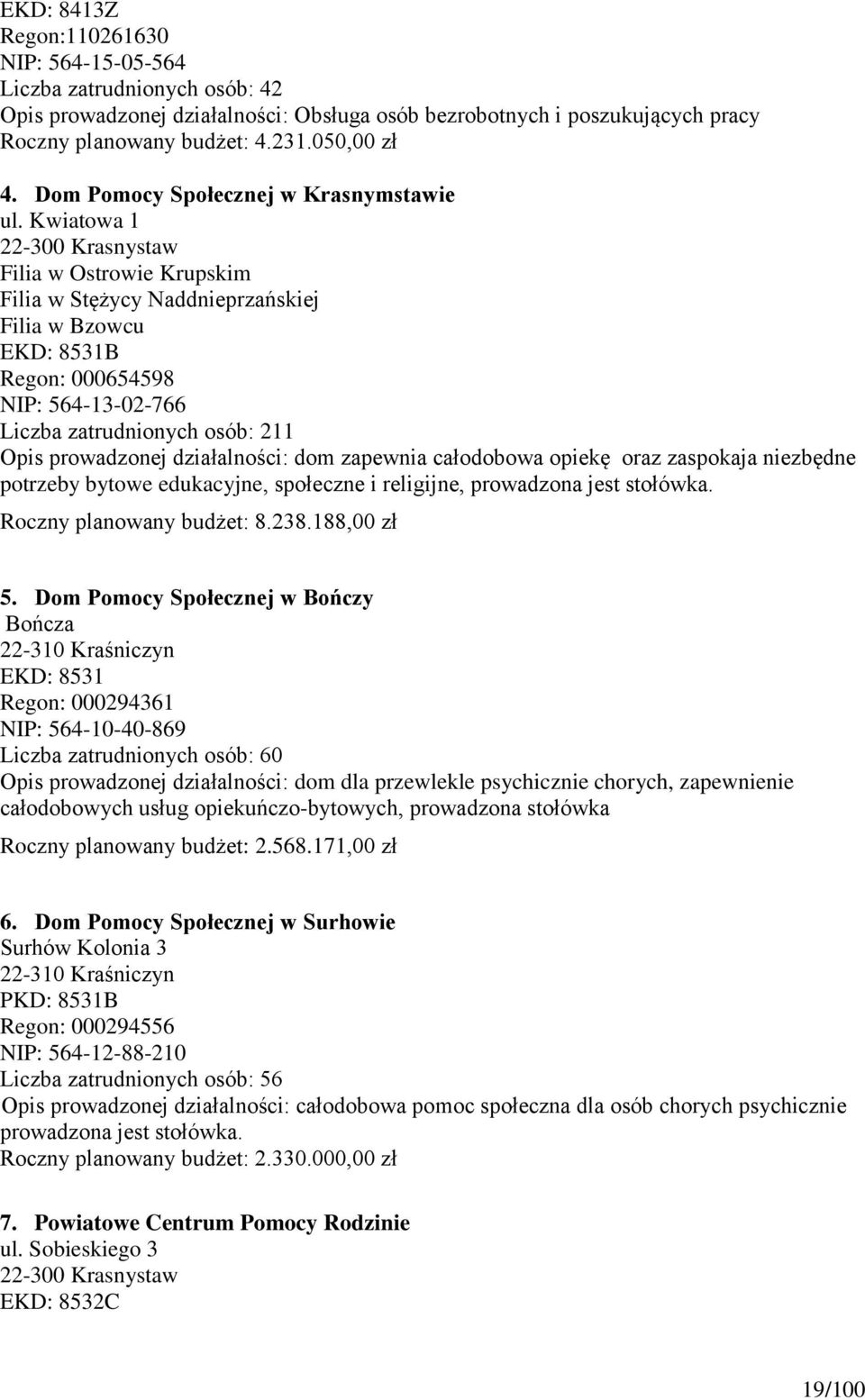 Kwiatowa 1 22-300 Krasnystaw Filia w Ostrowie Krupskim Filia w Stężycy Naddnieprzańskiej Filia w Bzowcu EKD: 8531B Regon: 000654598 NIP: 564-13-02-766 Liczba zatrudnionych osób: 211 Opis prowadzonej