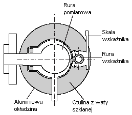 Wersje specjalne BM 26 A / AG stosowany do temperatury - 40 C BM 26 A / TR, BM 26 A / IC / TR stosowany do temperatury -200 C BM 26 A / IC / TR jest izolowany BM 26 A / TR jest przygotowany do