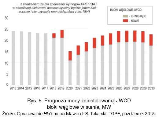 Utrzymuje się tendencja z roku ubiegłego nieznacznie mniejszej produkcji energii elektrycznej od konsumpcji w kraju.