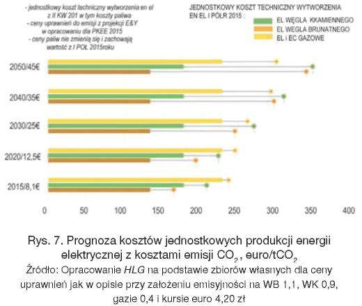 Dyrektywa IED BAT/BREW 2016 2020 z wysokimi kosztami i stanowczo zbyt krótkim czasie jej wprowadzania w realiach polskiej elektroenergetyki spowoduje poważne ubytki mocy.