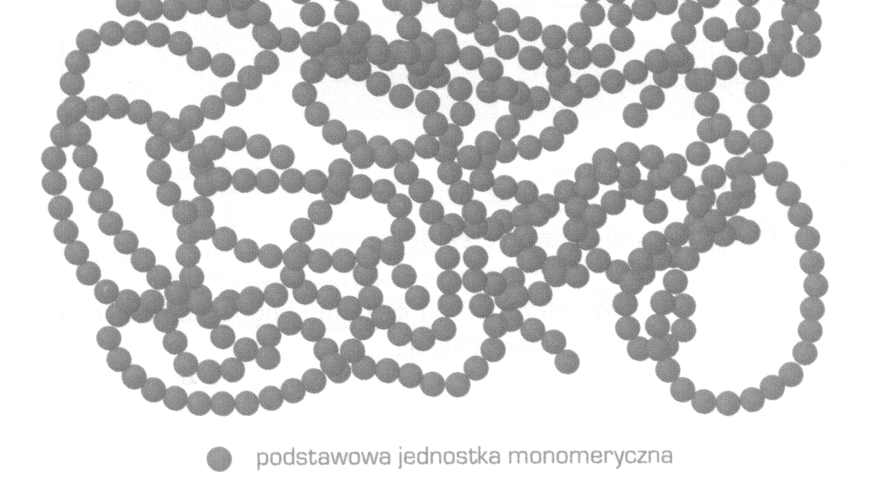 Łańcuchy polimerowe Makrocząsteczka polimeru złożona z jednego łańcucha liniowego o