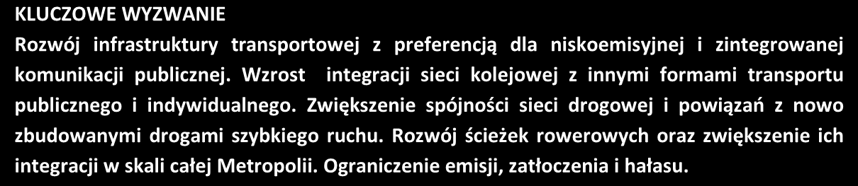 STRATEGIA ZIT W MIEJSKIM OBSZARZE FUNKCJONALNYM POZNANIA i spójność całego obszaru funkcjonalnego.