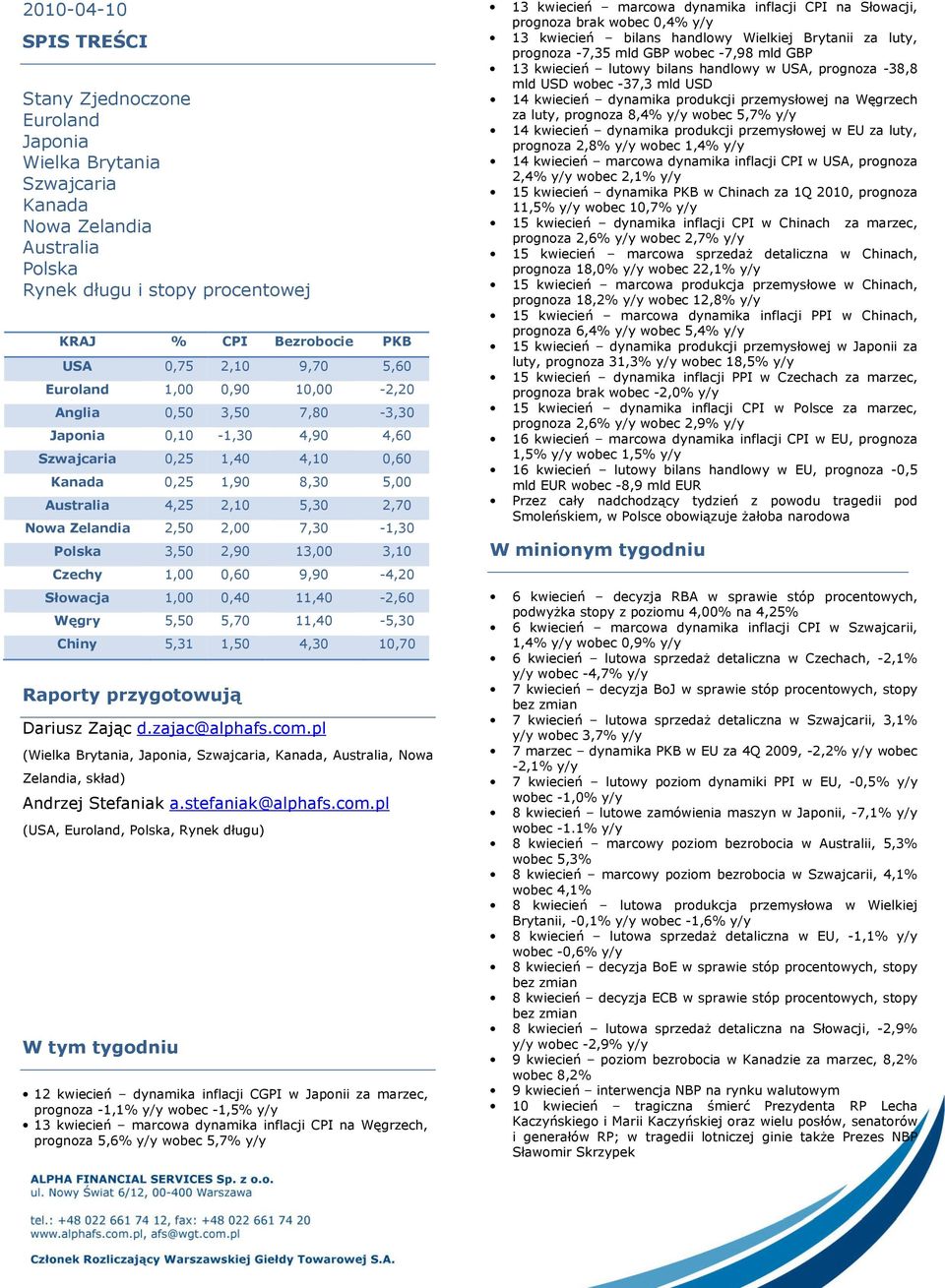 2,50 2,00 7,30-1,30 Polska 3,50 2,90 13,00 3,10 Czechy 1,00 0,60 9,90-4,20 Słowacja 1,00 0,40 11,40-2,60 Węgry 5,50 5,70 11,40-5,30 Chiny 5,31 1,50 4,30 10,70 Raporty przygotowują Dariusz Zając d.