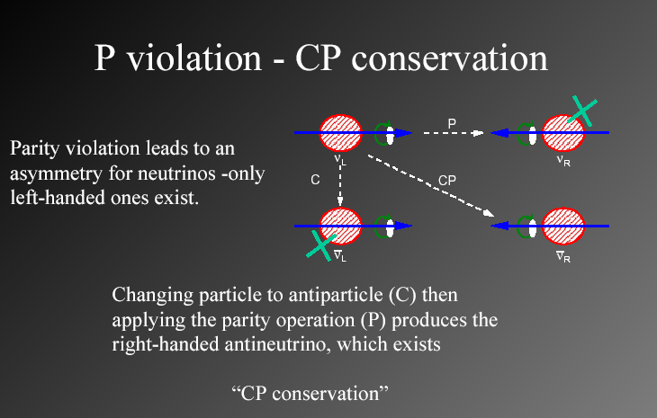 Symetria CPT, c.d. B.