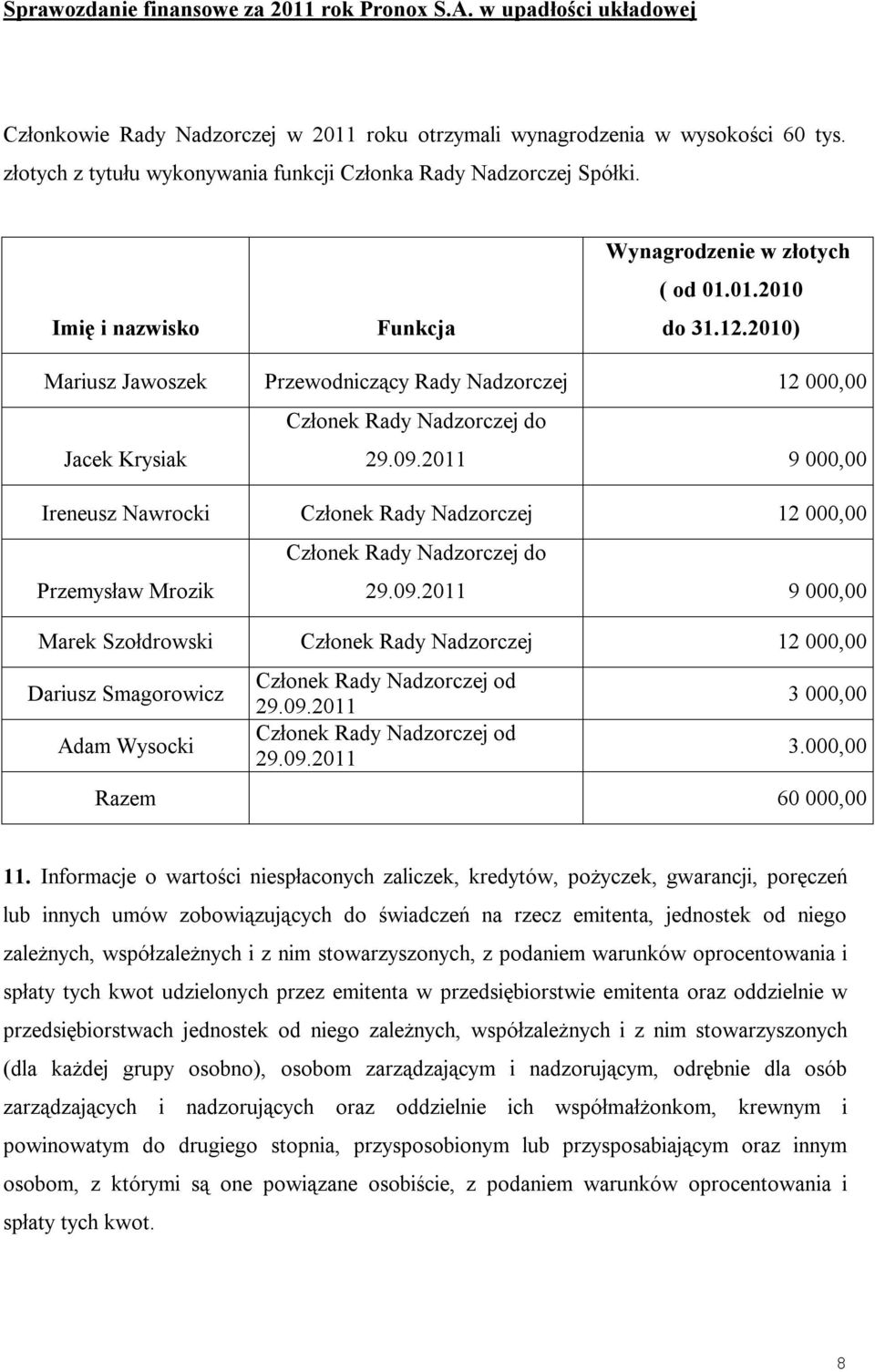 2011 9 000,00 Ireneusz Nawrocki Członek Rady Nadzorczej 12 000,00 Przemysław Mrozik Członek Rady Nadzorczej do 29.09.