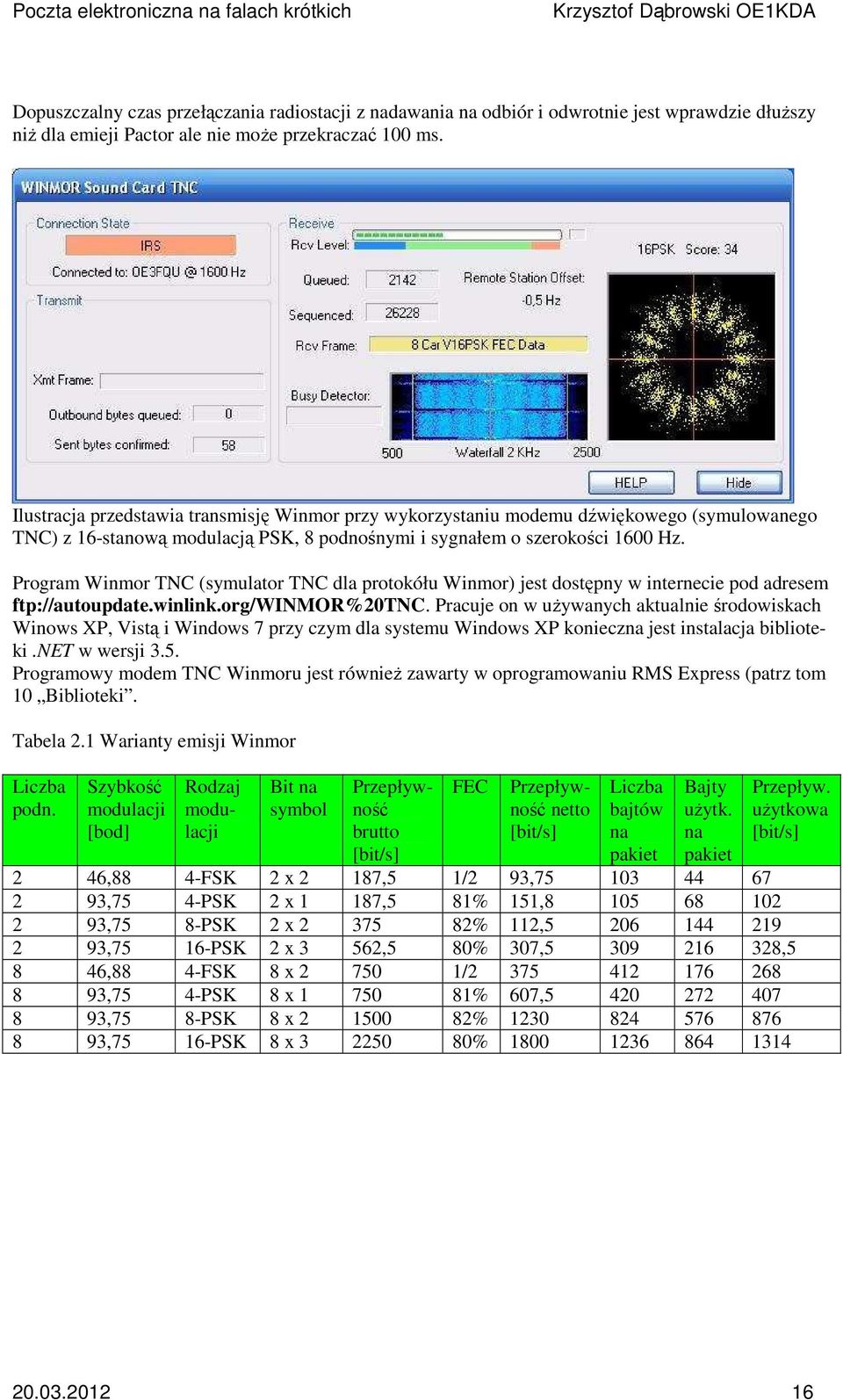 Program Winmor TNC (symulator TNC dla protokółu Winmor) jest dostępny w internecie pod adresem ftp://autoupdate.winlink.org/winmor%20tnc.