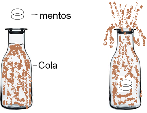 Mentos + cola
