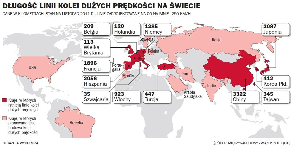 Długość linii Kolei