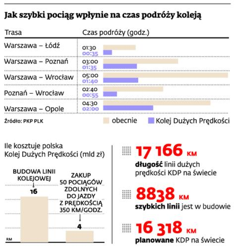 Kolej Dużych