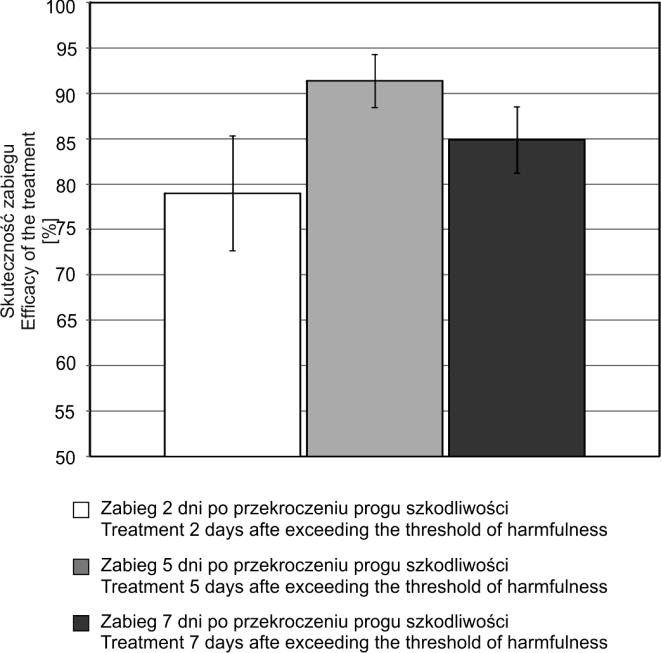 Progress in Plant Protection 55 (3) 2015 373 Rys. 1.