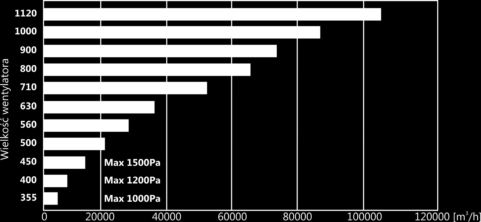 WENTYLATORY WO, WOP, WOT, WOPT WENTYLATORY OSIOWE ZASTOSOWANIE Wentylatory osiowe służą do wentylacji garaży, tuneli, magazynów, warsztatów, suszarni, maszynowni itp.