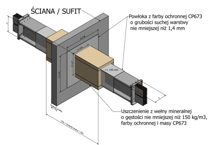 Elementy proste Elementy zasilające i dystrybucyjne: - długość standardowa: 1, 2 i 3 m oraz dowolne długości projektowane specjalnie - materiał przewodników Al / Cu - przewodniki pojedyncze izolowane