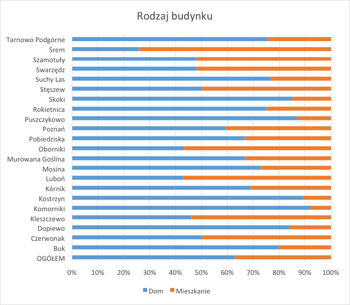 Rysunek 1.