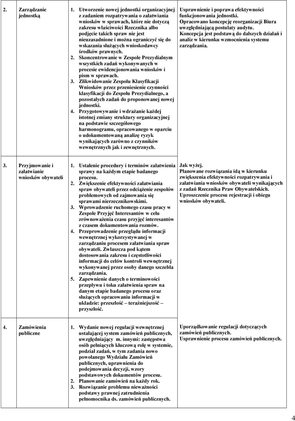 nieuzasadnione i można ograniczyć się do wskazania służących wnioskodawcy środków prawch. 2.