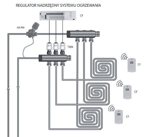 Zawory równoważące do układów grzewczych i wody lodowej Wielofunkcyjne zawory automatyczne - regulatory ciśnienia różnicowego (AB-PM) Regulacyjne automatyczne wielofunkcyjne zawory równoważące AB-PM