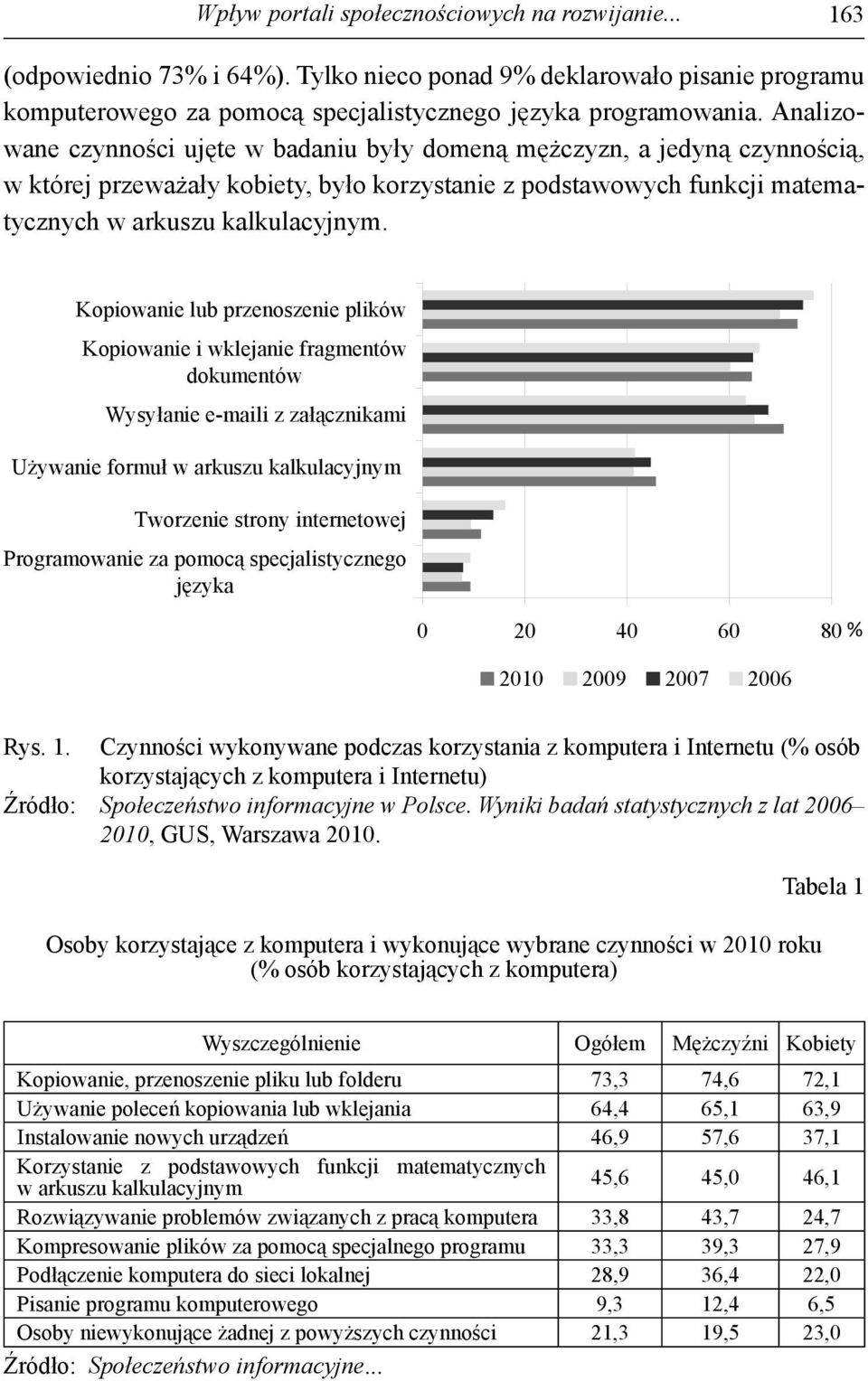 Kopiowanie lub przenoszenie plików Kopiowanie i wklejanie fragmentów dokumentów Wysy anie e-maili z za cznikami U ywanie formu w arkuszu kalkulacyjnym Tworzenie strony internetowej Programowanie za