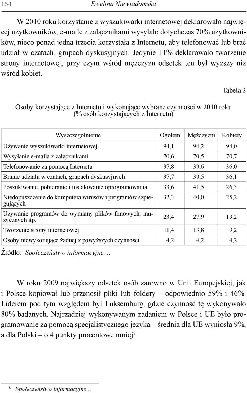 Jedynie 11% deklarowało tworzenie strony internetowej, przy czym wśród mężczyzn odsetek ten był wyższy niż wśród kobiet.