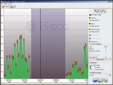 Structure of Data Collection System Integrated Sale Assist M-Store System is specialized, multi-platform tool designed for collecting and displaying data directly related to sale effectiveness