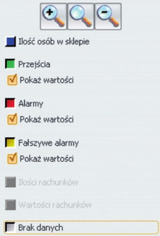 M-Store Presenter podstawowe main functions funkcje M-Store Prezenter exploring data M-Store Prezenter przeglądanie danych Choice of the data type Choosing presented data type requires simple marking