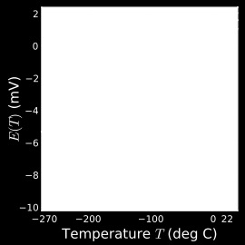 Typy termopar grupa I Grupa I: w zakresie temperatur od -200 o C do +1200 o C, w tych termoelementach nie ma metali szlachetnych.