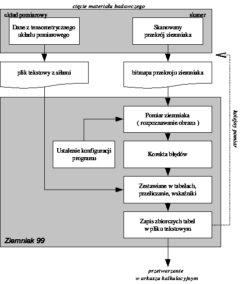 Wykorzystanie algorytmów... Rys. 1.