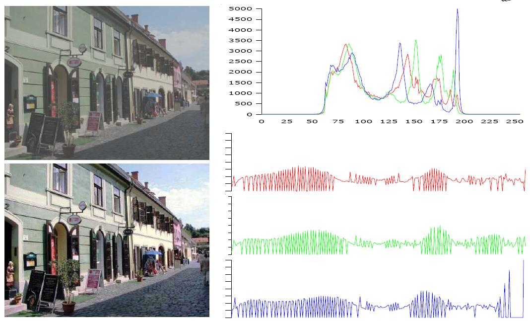 Wyrównywanie histogramu obrazu RGB