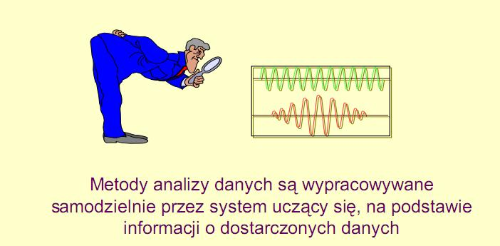 Schemat uczenia