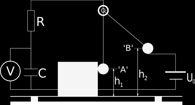 Należy jednak pamiętać, że parametry zderzenia x max i F max określone wzorem 7 i 9 są pewnym oszacowaniem tych wielkości.