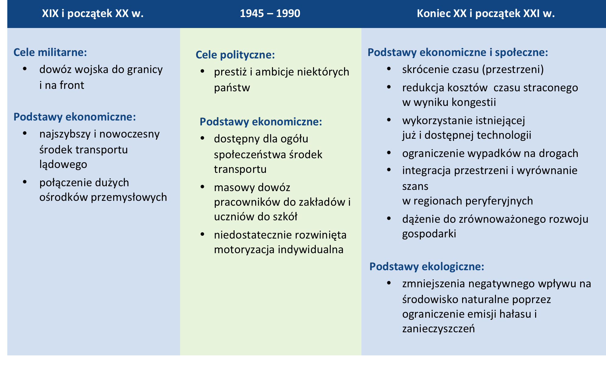 Czynniki decydujące o