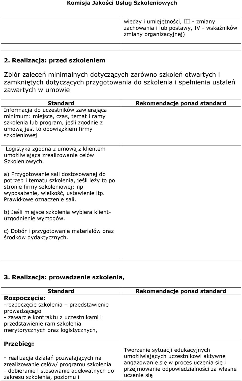 uczestników zawierająca minimum: miejsce, czas, temat i ramy lub program, jeśli zgodnie z umową jest to obowiązkiem firmy szkoleniowej Logistyka zgodna z umową z klientem umoŝliwiająca zrealizowanie