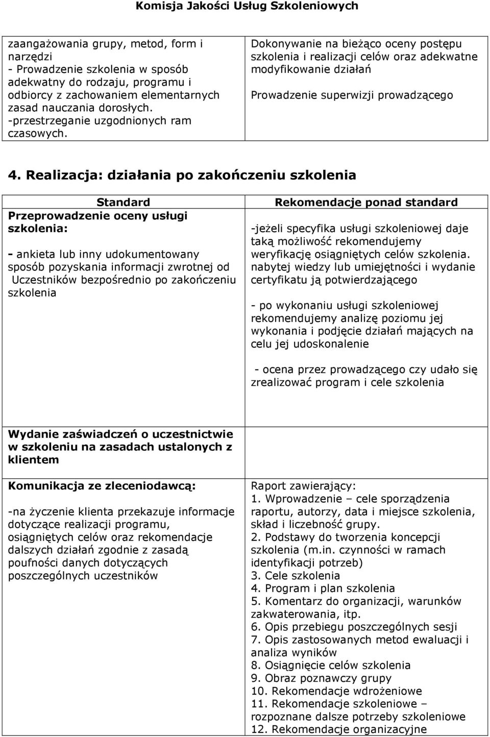 Realizacja: działania po zakończeniu Przeprowadzenie oceny usługi : - ankieta lub inny udokumentowany sposób pozyskania informacji zwrotnej od Uczestników bezpośrednio po zakończeniu -jeŝeli