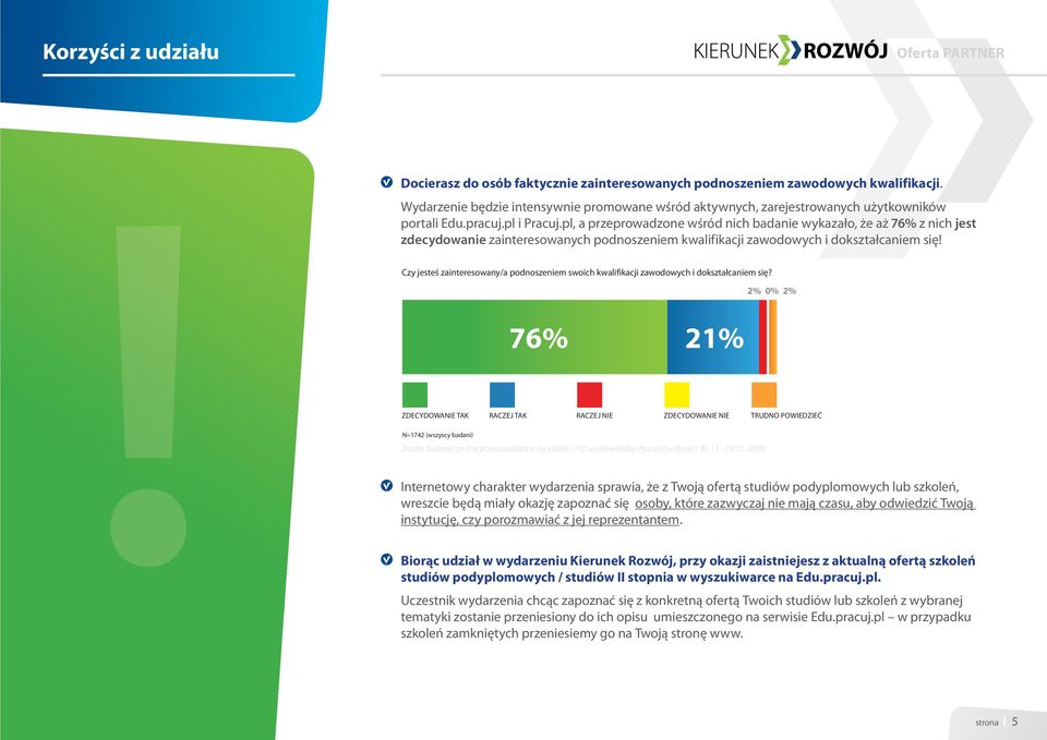 pl, a przeprowadzone wśród nich badanie wykazało, że aż 76% z nich jest zdecydowanie zainteresowanych podnoszeniem kwalifikacji zawodowych i dokształcaniem się!