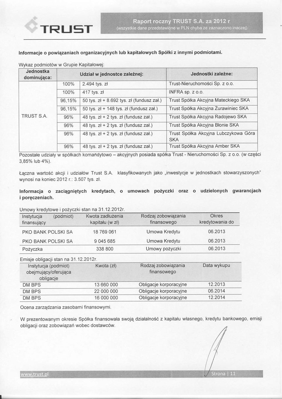 zl + 148 tys. zl (funduszal.) Trust Spolka Akcyjna Zurawiniec SKA 96% 48 tys. zl + 2 tys. zl (funduszaj.) Trust Sp6lka Akcylna Radojewo SKA 96% 48 tys. z1 + 2 tys zl (funduszal.