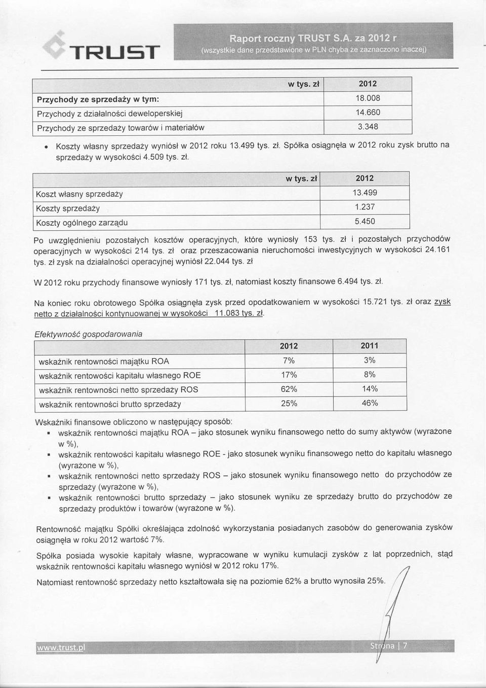 499 Koszty spzeda2y 1.237 Koszty 096lnego zarzadu 5.450 Po uwzglqdnieniu pozostalych koszt6w operacyinych, kt6re wyniosly 153 tys zl ipozostalych przychod6w operacyjnych w wysokoajci 214 tys.